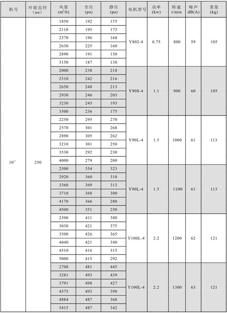 湖南中嵐中泰機電設(shè)備有限公司,湖南消防排煙風(fēng)機銷售,離心通風(fēng)機銷售,油煙過濾器生產(chǎn)